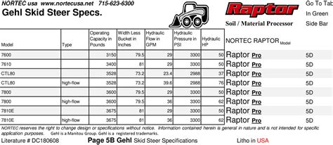 skid steer skidsteer|skid steer weight chart.